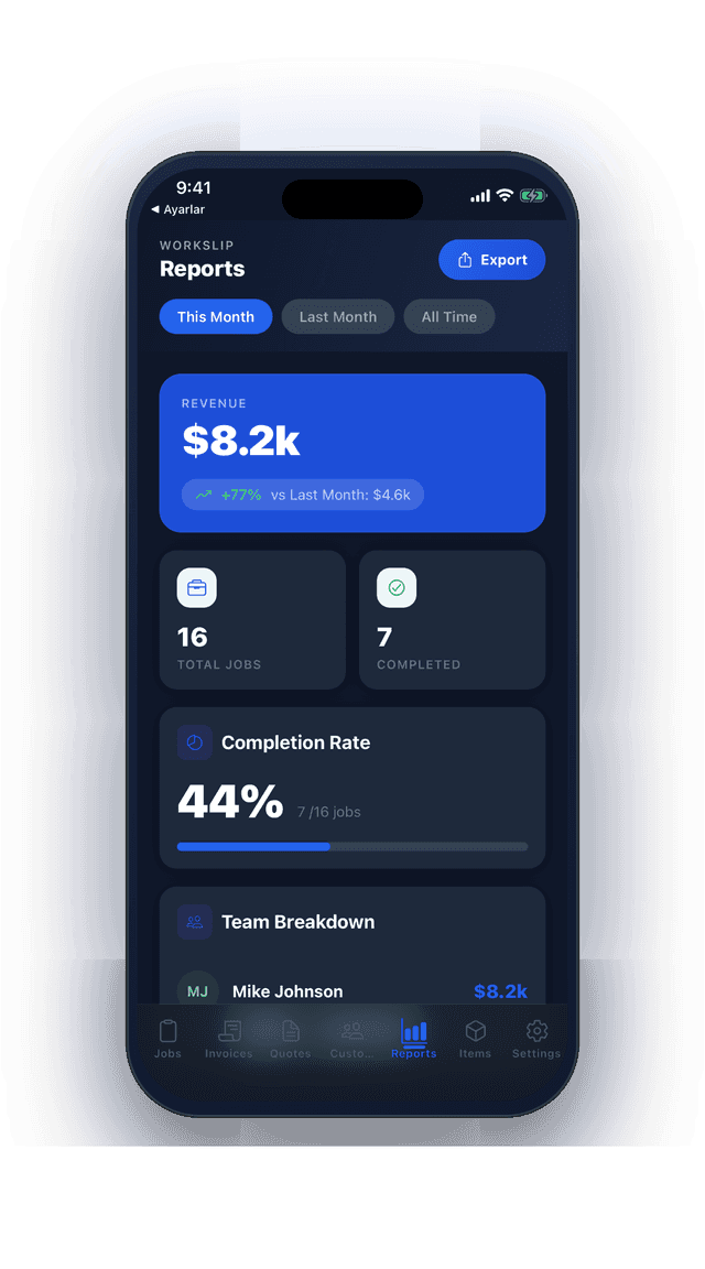 Business reports showing revenue, completion rate, and team breakdown
