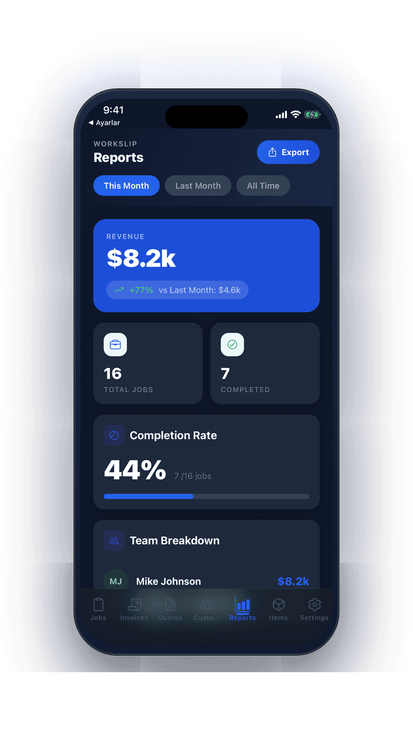 Revenue reports and analytics
